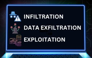 3 Stages of a dark web attack: How Mvr group can safeguard your business